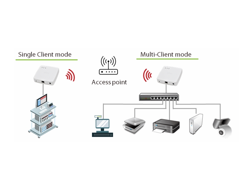 solsta-silex-br-500ac-ethernet-zu-wi-fi-bridge image 2