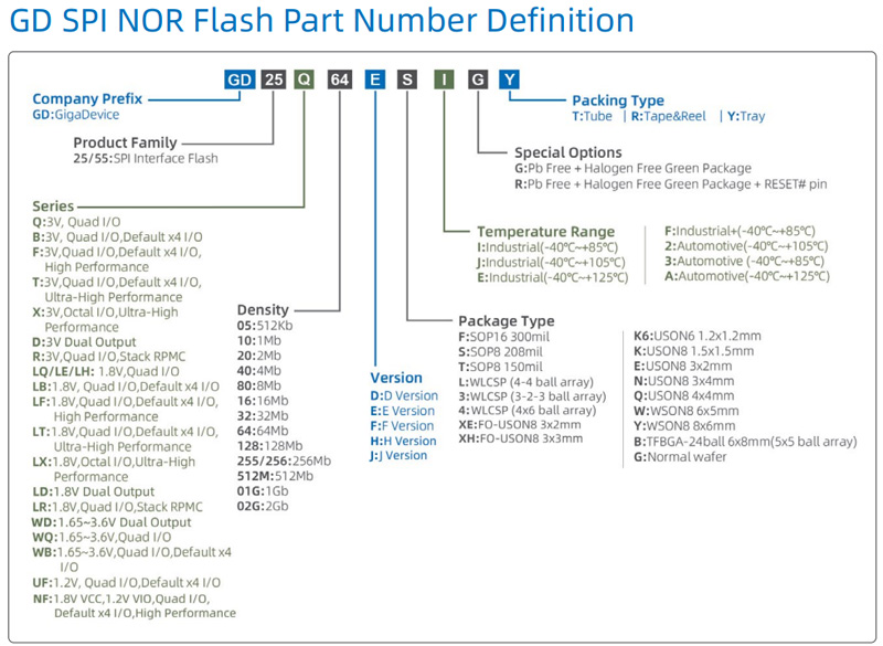 gigadevice-spi-nor-flash-speicher-baustein image 2