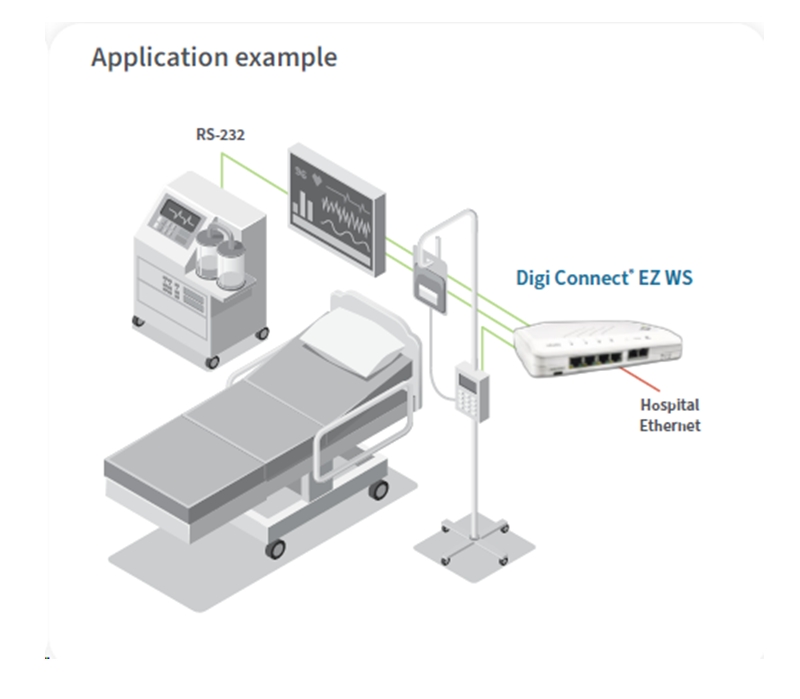 solsta-digi-connect-ws-serial-server image 2