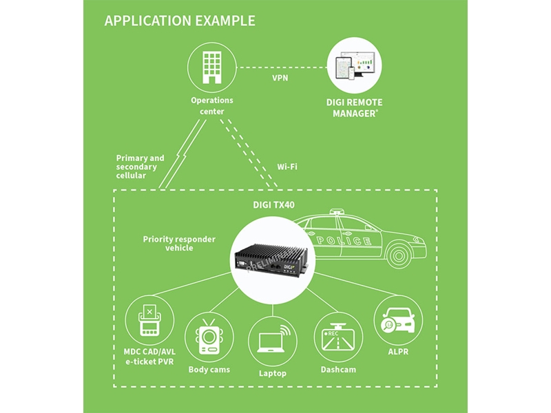 solsta-digi-tx40-5g-4g-cellular-router-networking-iot image 2