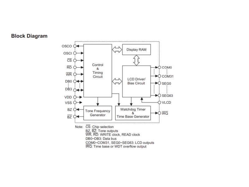 holtek-ht1650-6432-lcd-controller-f-r-i-o-mcu image 1