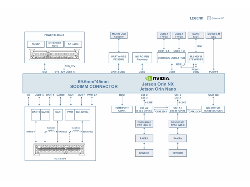 solsta-technexion-embedded-vision-kit-mit-nvidia-jetson-orin-nano image 2