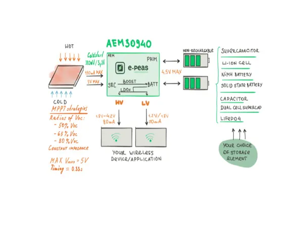 solsta-e-peas-aem30940-thermal-energy-harvesting-manager image 1