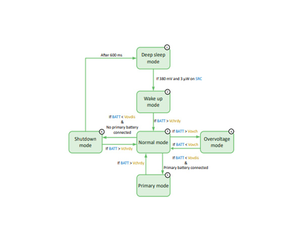 solsta-e-peas-aem10941-photovoltaic-energy-harvesting-manager image 3