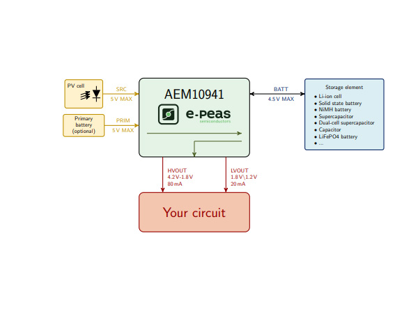 solsta-e-peas-aem10941-photovoltaic-energy-harvesting-manager image 1