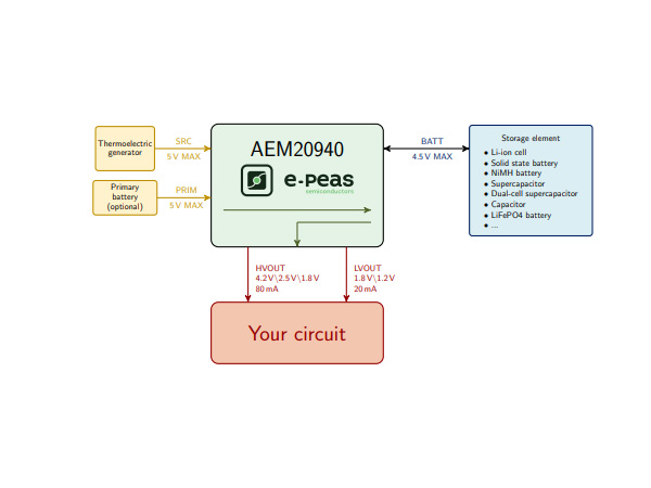 solsta-e-peas-aem20940-thermal-energy-harvesting-manager image 2