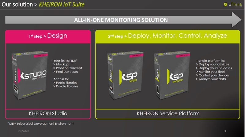 solsta-iothink-solutions-iot-cloud-plattform image 4