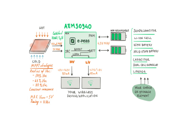 solsta-e-peas-aem30940-thermal-energy-harvesting-manager image 1
