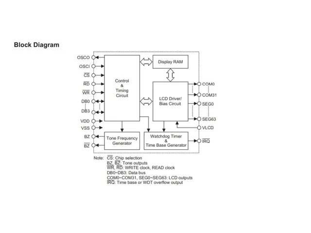 holtek-ht1650-6432-lcd-controller-f-r-i-o-mcu image 1