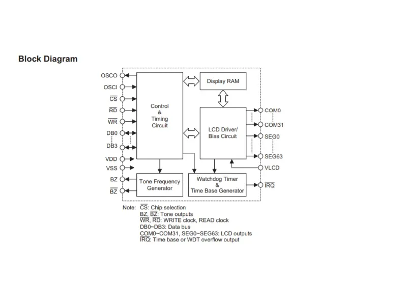 holtek-ht1650-6432-lcd-controller-f-r-i-o-mcu image 1