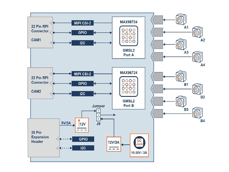 solsta-technexion-vl-gm2-8cam-rpi22-gmsl2-kamera-hub-8-fach image 4