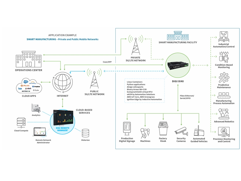 solsta-digi-ix40-5g-edge-computing-industrial-iot-router image 2